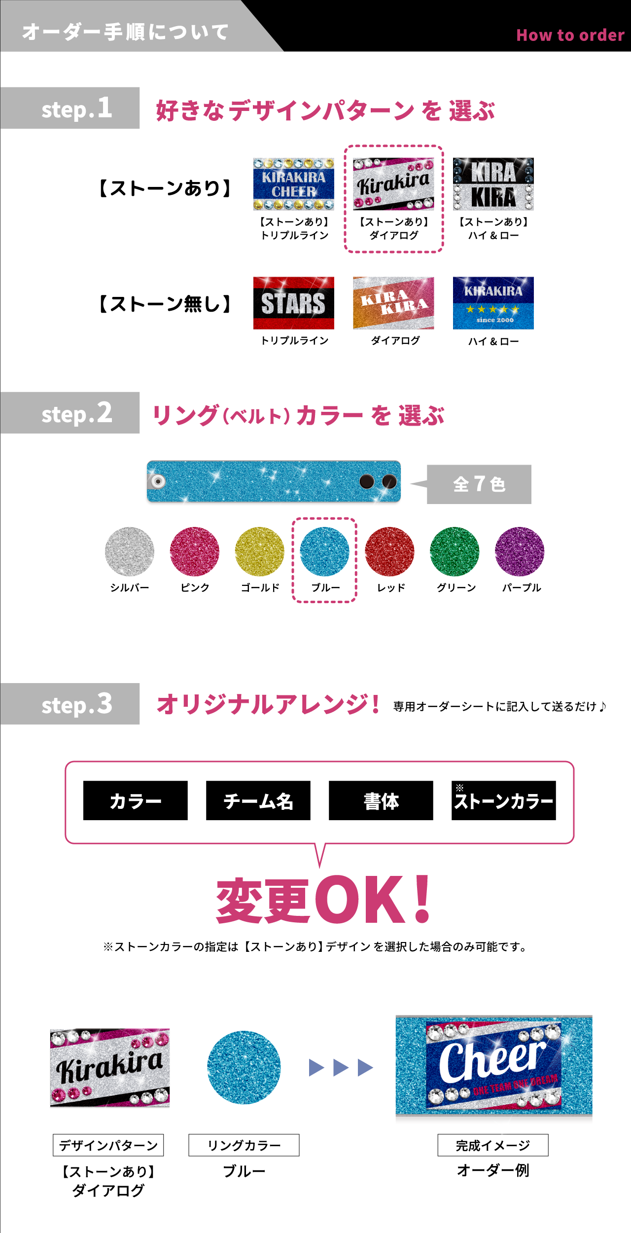 オーダー手順について