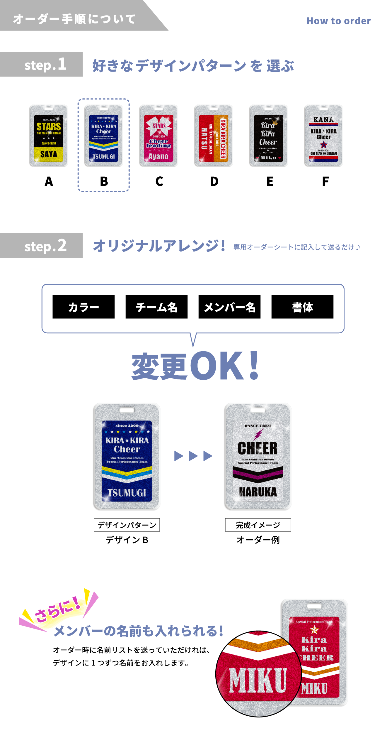 オーダー手順について