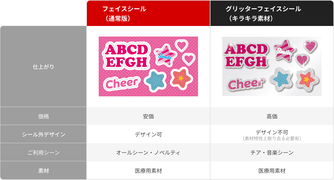 フェイスシールの種類